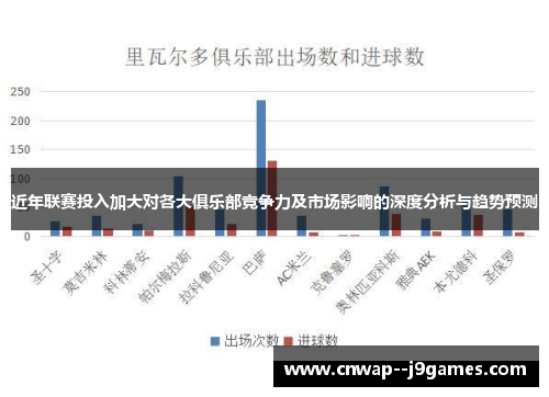 近年联赛投入加大对各大俱乐部竞争力及市场影响的深度分析与趋势预测